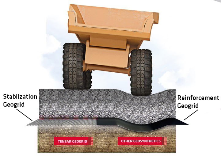 Stabilization vs. Reinforcement What's the Difference?